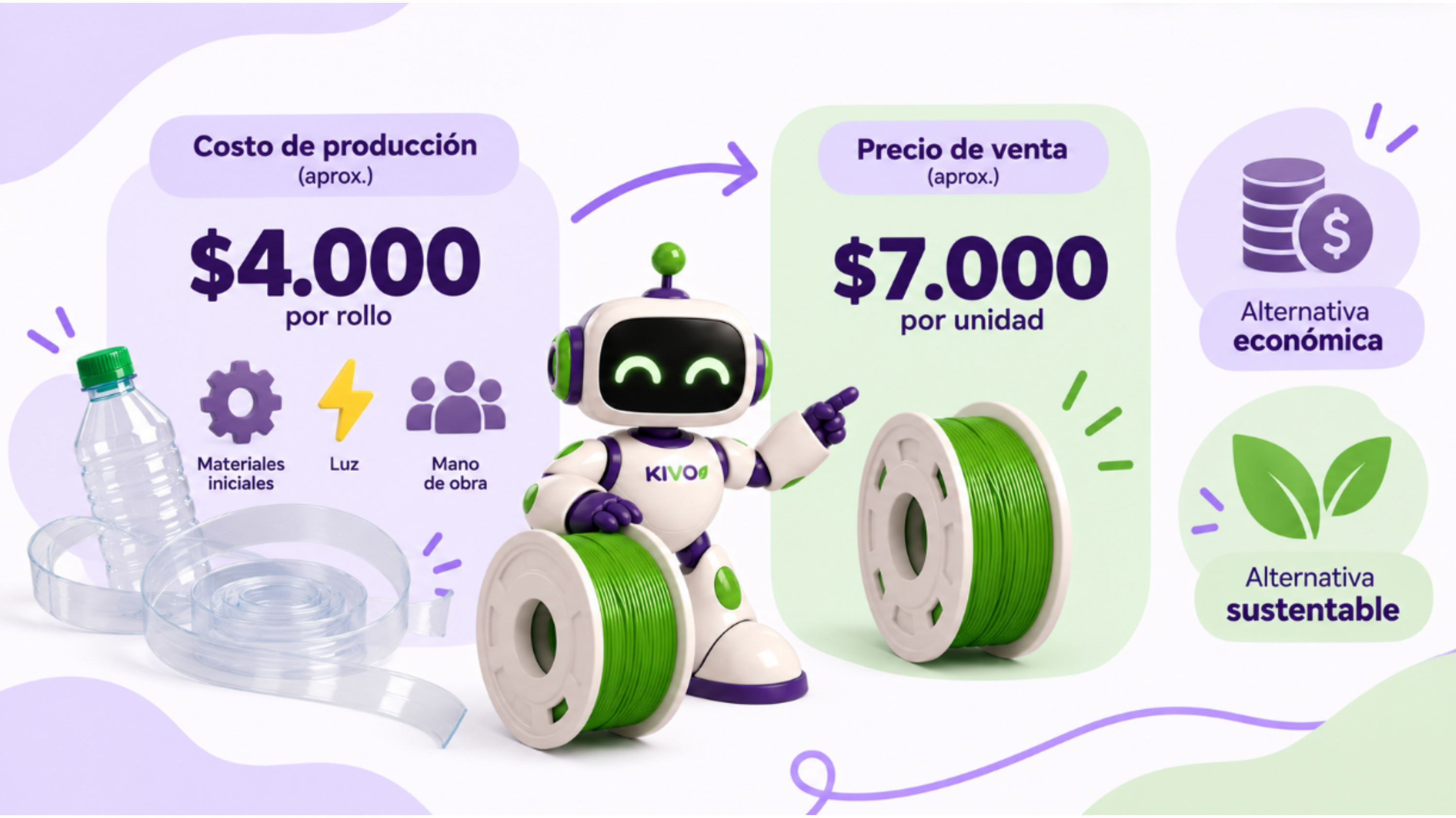 Costos y Modelo Económico