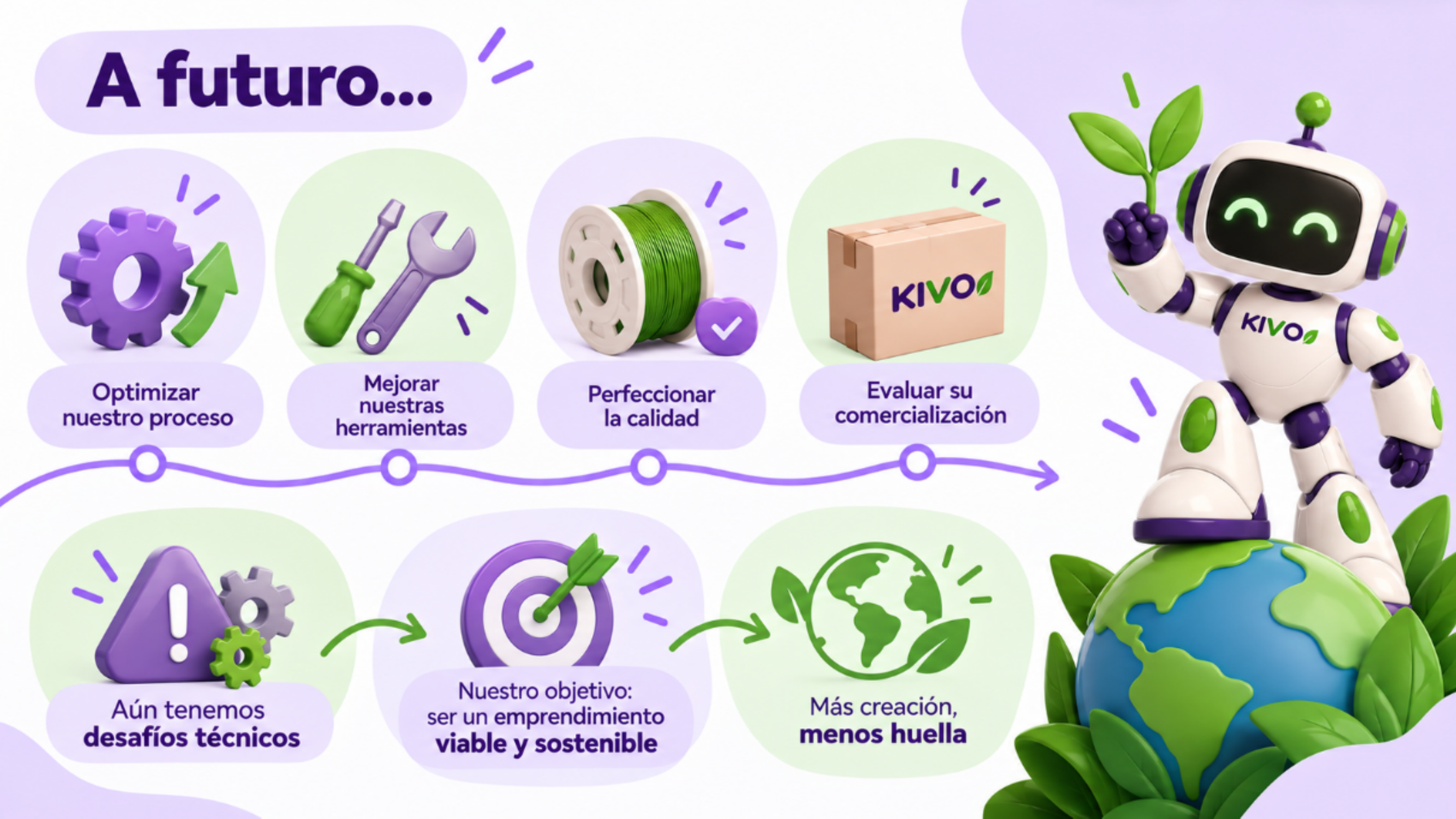 KIVO Mascot cuidando el planeta
